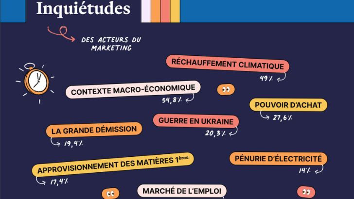 Directions marketing : ce qui les empêche de dormir en 2023